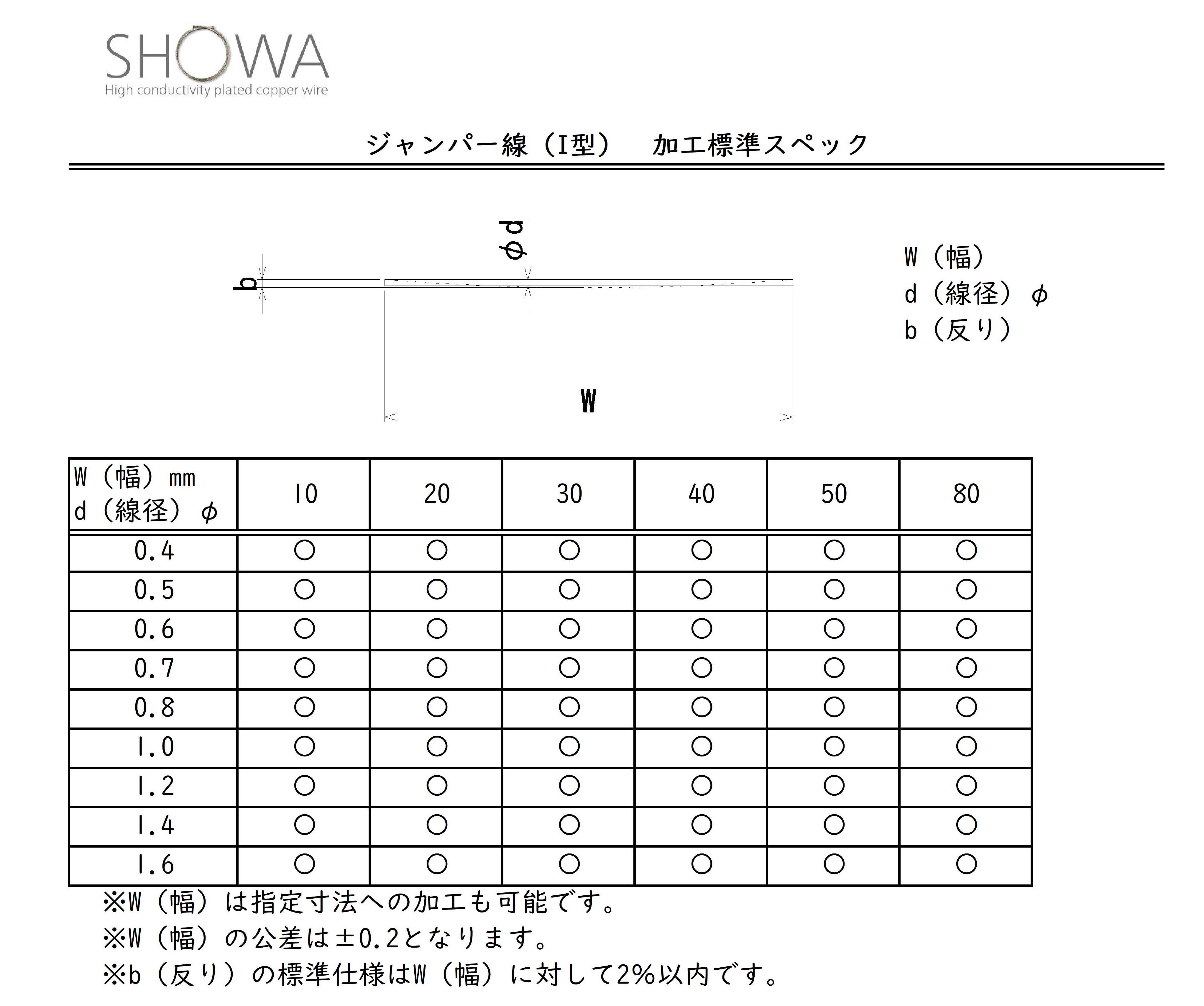 I型スペック