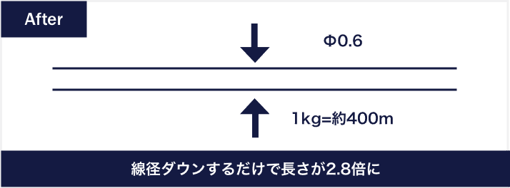 実績01 After