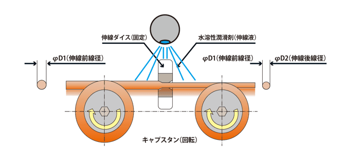 ダイス伸線加工図